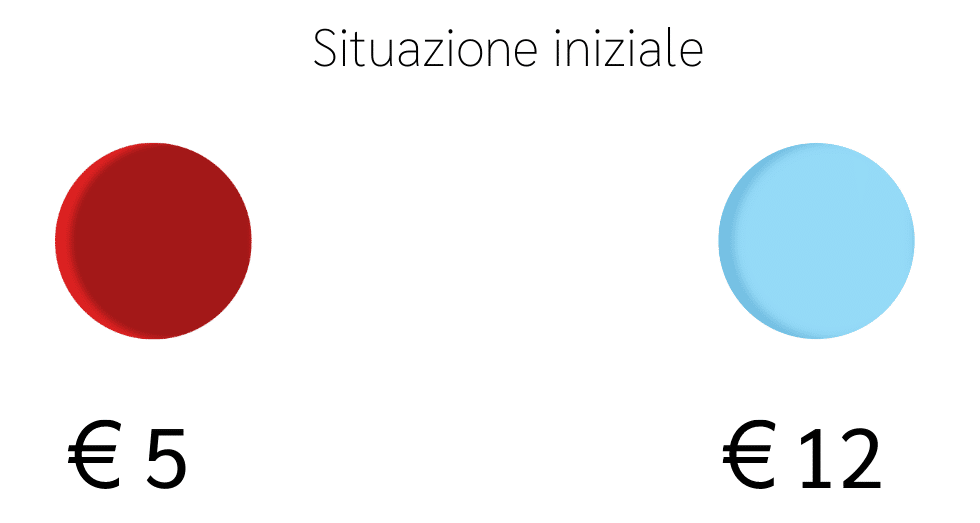 effetto esca