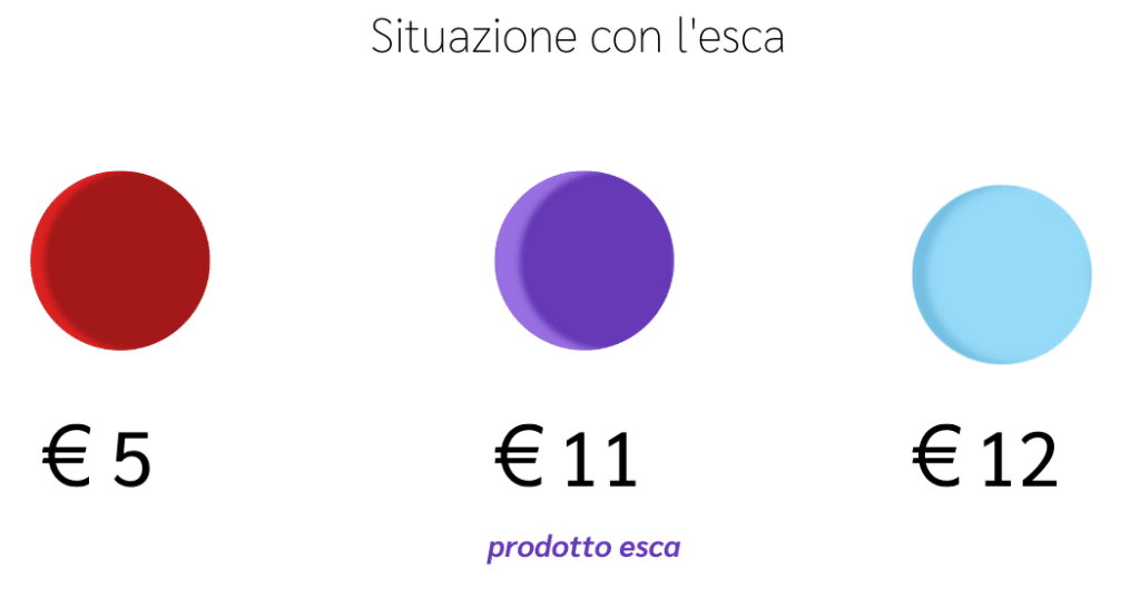situazione con esca